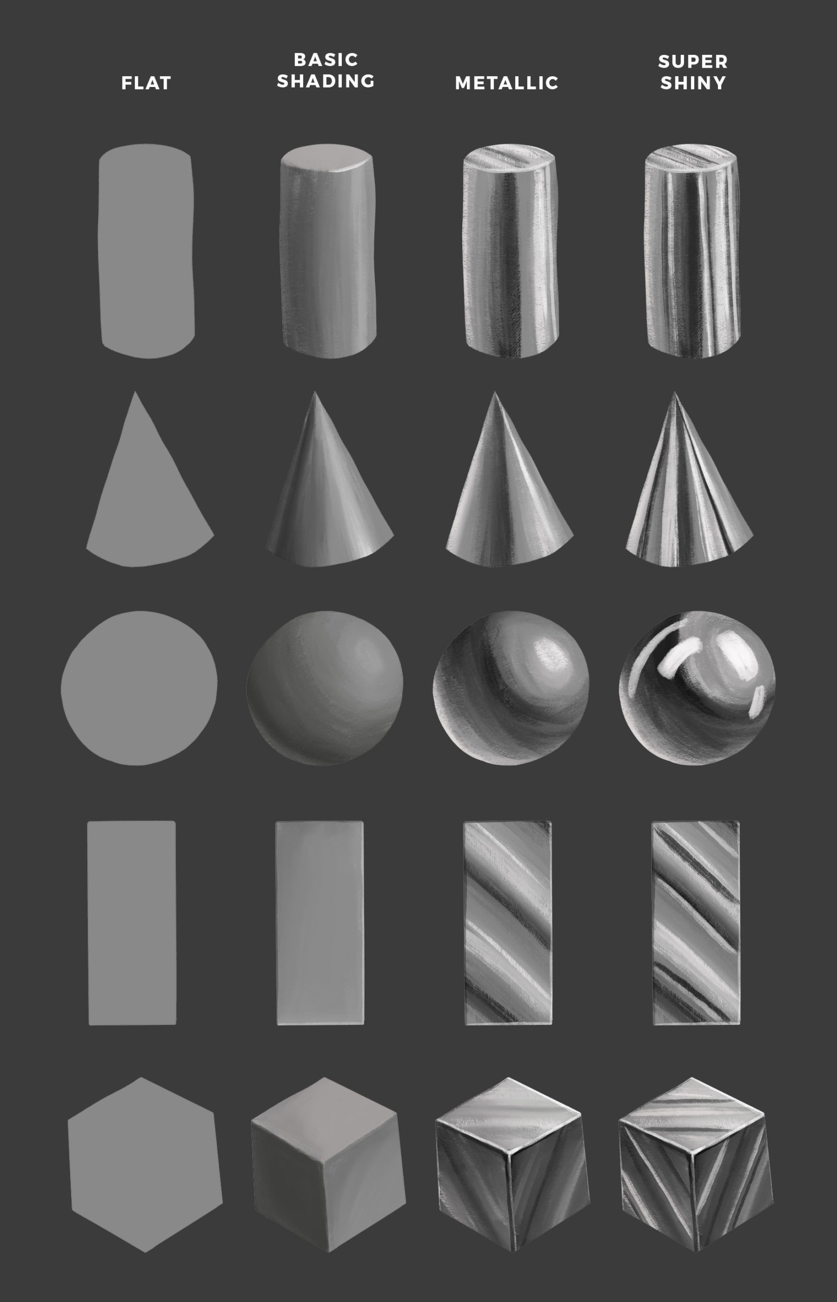 How to Shade Cones : Shading 3D Cones Drawing Tutorial
